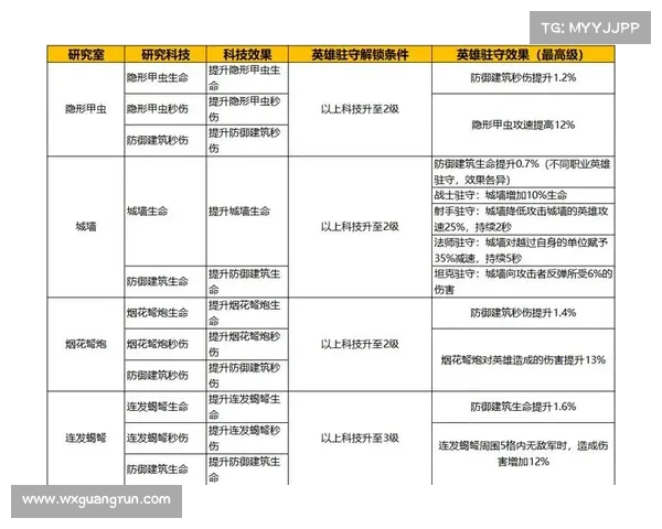战争学院的辉煌历程与成长路径 如何掌握军事战略和战术核心技巧 战争学院的辉煌历程与成长路径 如何掌握军事战略和战术核心技巧