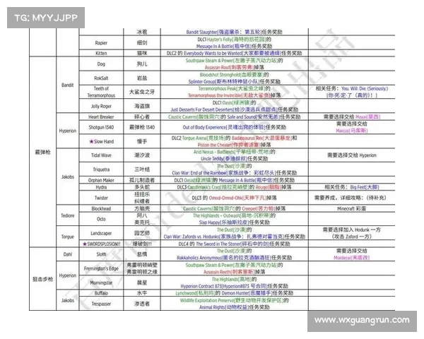 提升红字装备品质的实用技巧与优化策略详解 提升红字装备品质的实用技巧与优化策略详解