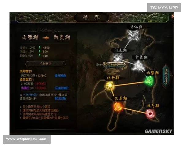 斗法境界突破的实用技巧与心得全解析助你快速迈向巅峰境界